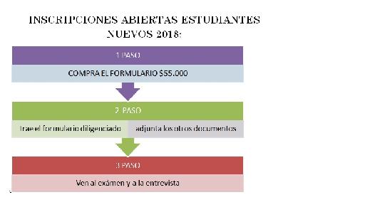admisiones